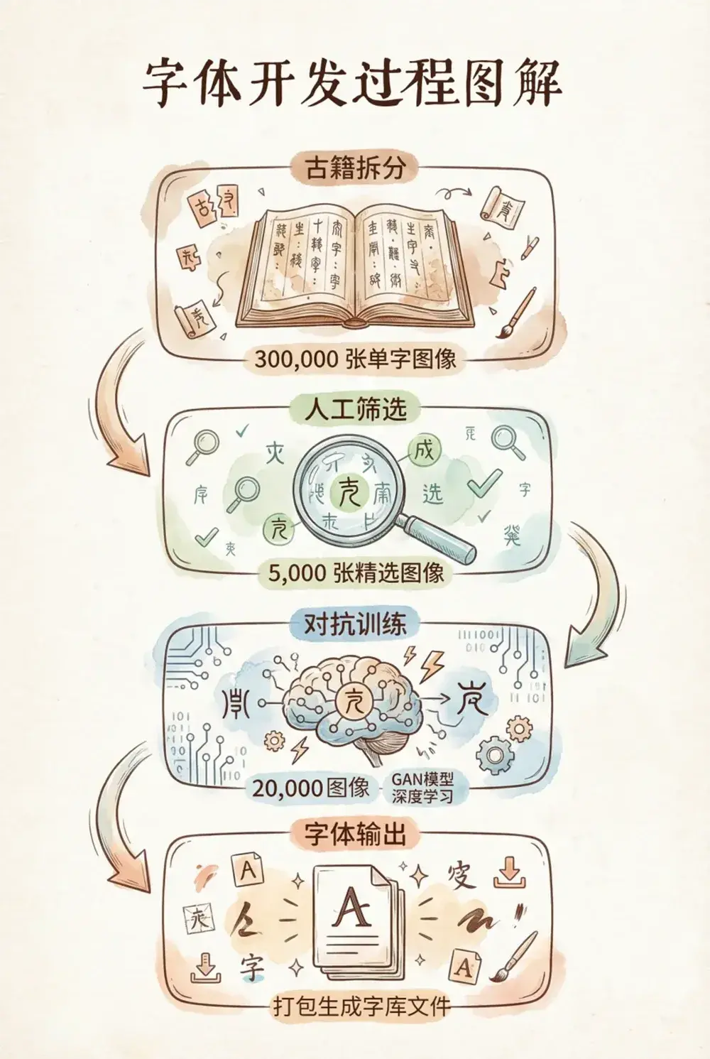 图片[5]-【南北词宫谱宋体】充满古朴质感的古籍风格宋体字体-95n95.com免费商用字体