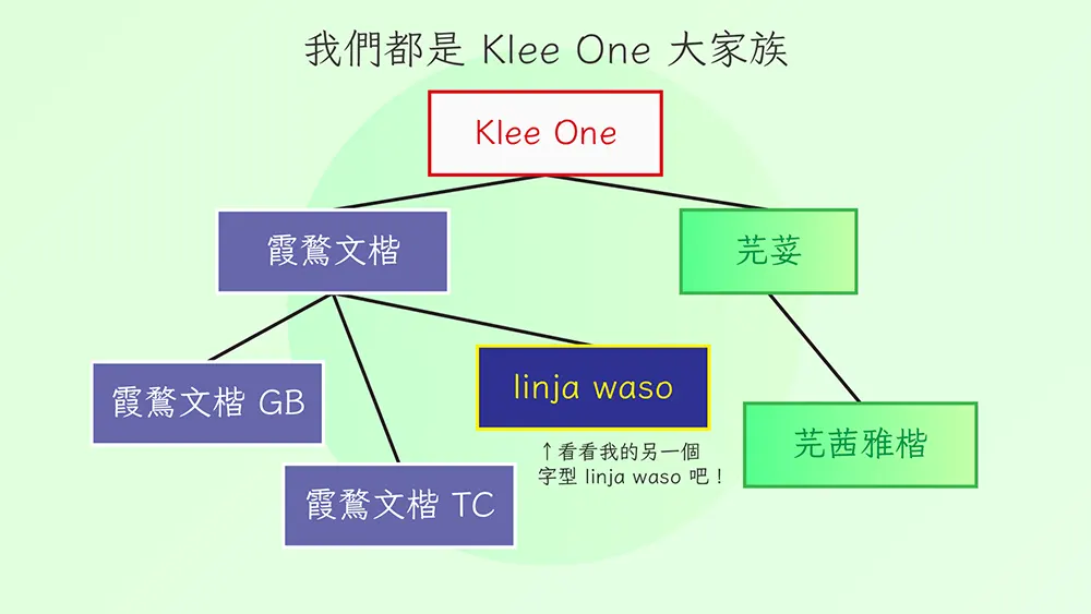 图片[5]-【芫茜雅楷】基于 Klee One 制作的香港繁体字型-95n95.com免费商用字体