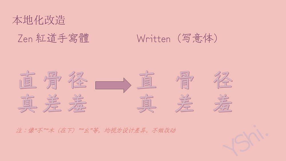 图片[3]-【写意体】基于Zen红道手写体，参照中国大陆字形标准-95n95.com免费商用字体