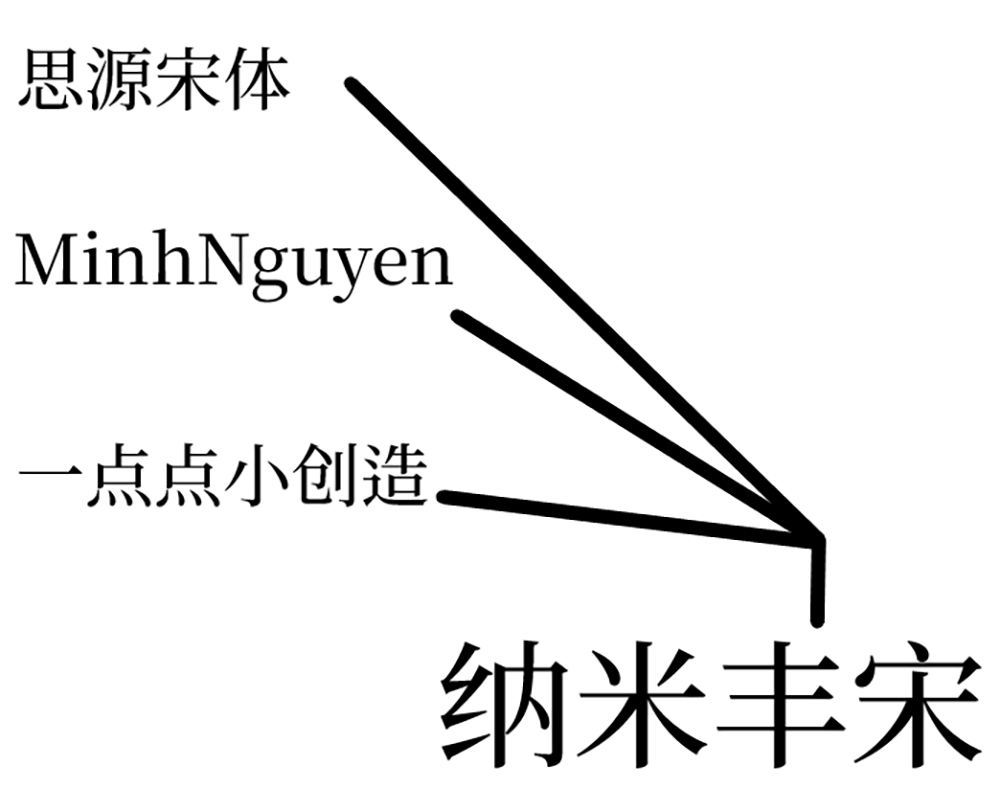 图片[2]-【纳米丰宋】专门为系统、文字研究、方言研究开发的宋体字体-95n95.com免费商用字体