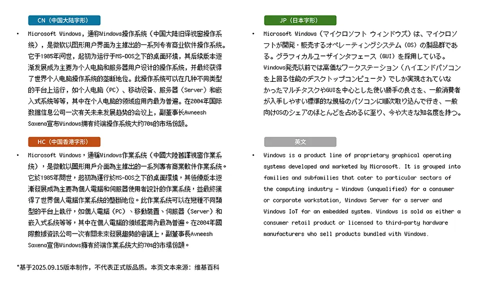 图片[4]-【Z Labs Bitmap 12px】规格为12px的小型化开源像素字体-95n95.com免费商用字体