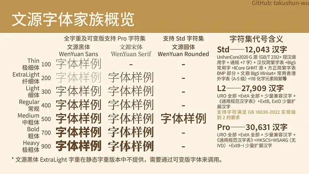 图片[3]-【文源黑体】基于思源黑体，更加适合简体中文的免费黑体字体-95n95.com免费商用字体