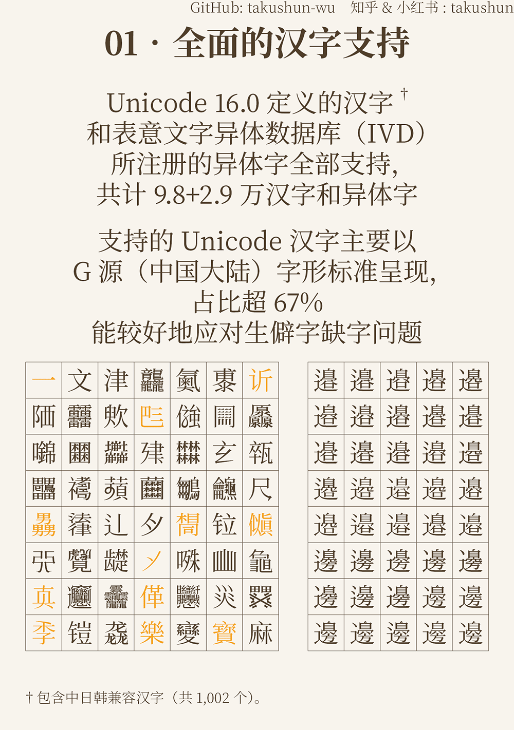 图片[3]-【文津宋体】可免费商用的大字符集宋体字库 -95n95.com免费商用字体