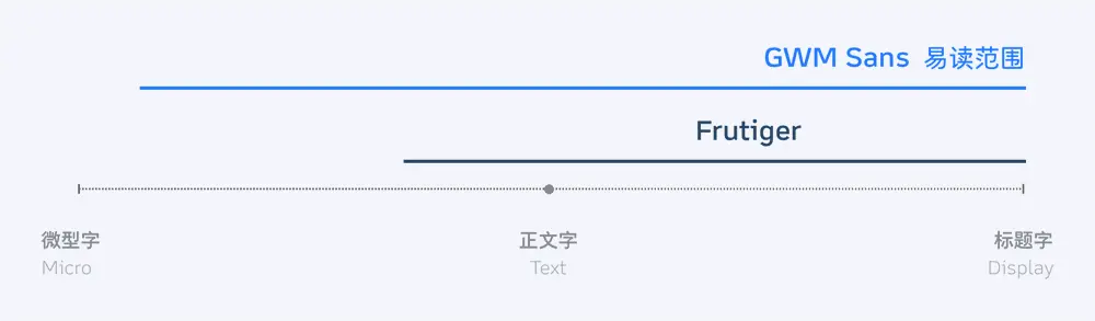 图片[9]-【长城共享体】长城汽车定制车机字体，面向全球免费开放商用-95n95.com免费商用字体
