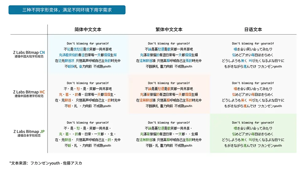 图片[7]-【Z Labs Bitmap 12px】规格为12px的小型化开源像素字体-95n95.com免费商用字体