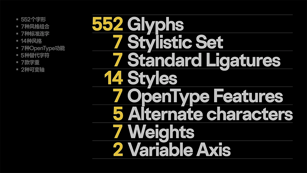 图片[3]-【Catalyst】一款双轴可变的7字重开源免费商用英文字体-95n95.com免费商用字体