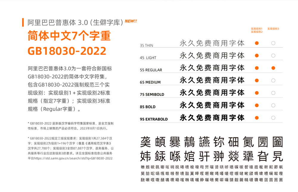 图片[6]-【阿里巴巴普惠体】面向全社会永久免费商用-95n95.com免费商用字体