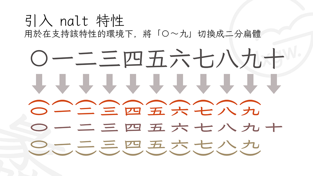 图片[6]-【彭蠡文楷】参考《古籍印刷通用字规范字形表》的开源字体-95n95.com免费商用字体