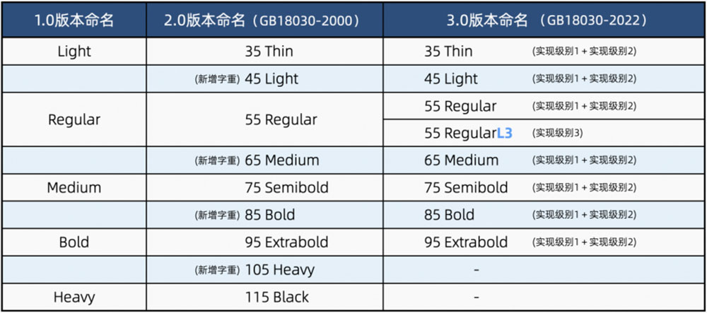 图片[4]-【阿里巴巴普惠体】面向全社会永久免费商用-95n95.com免费商用字体