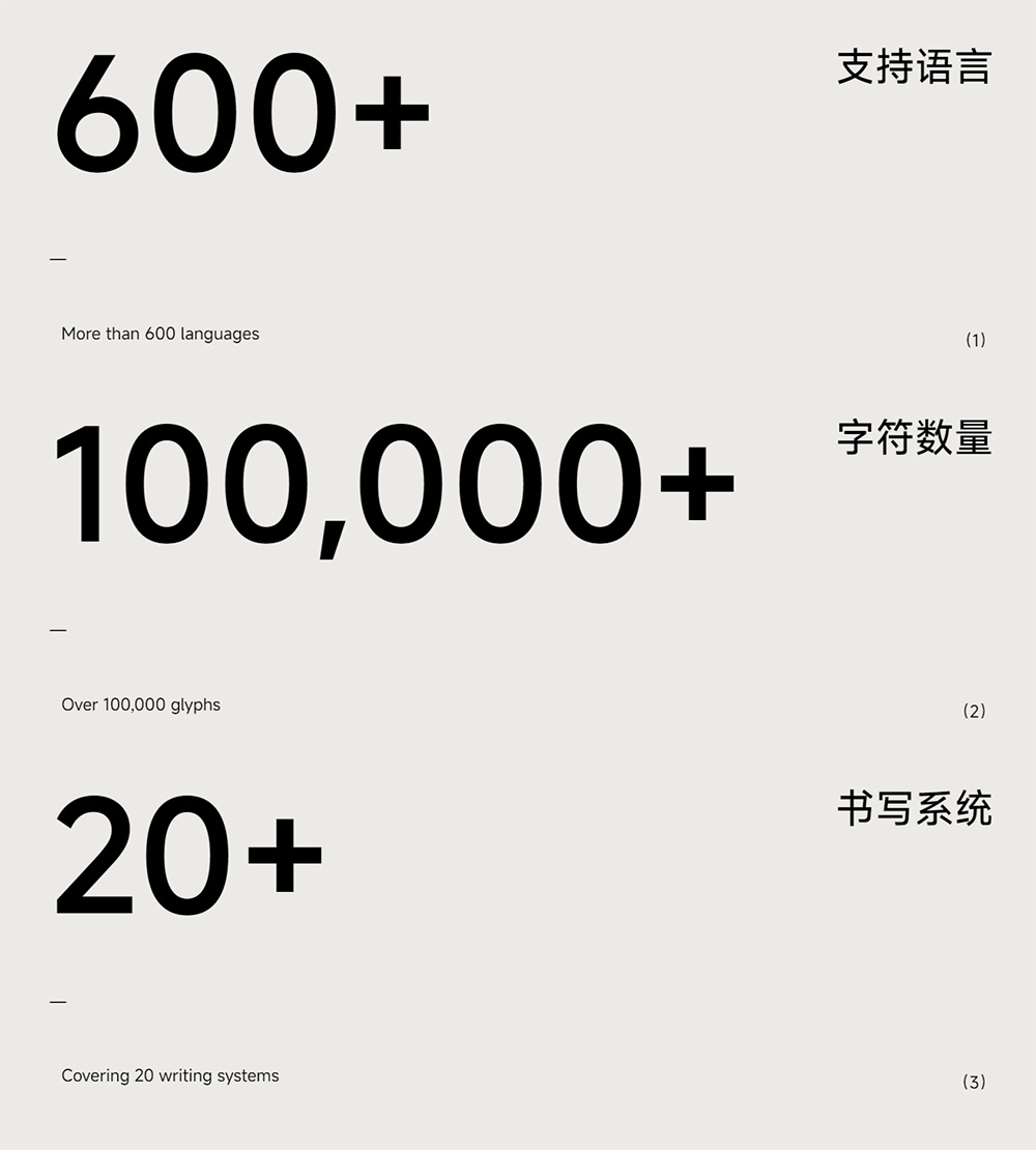 图片[2]-【MiSans】小米品牌定制字体，供全球免费商用-95n95.com免费商用字体